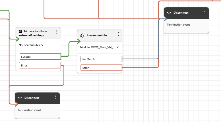 The Interface Is the Bottleneck